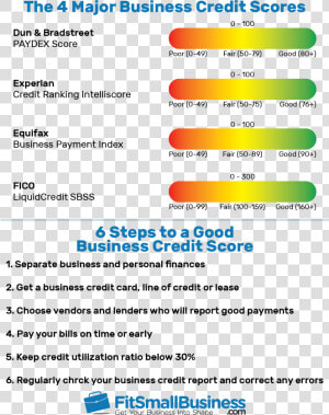 Personal Credit Ratings  HD Png Download