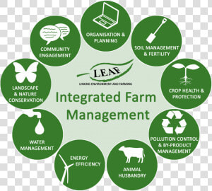 Integrated Farm Management System  HD Png Download