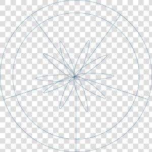 Pensil   Circle  HD Png Download