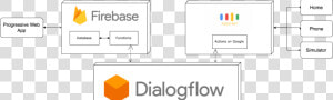 Dialogflow With Firebase Database  HD Png Download