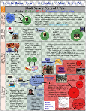 Break Up Aq Date Isis   Al Qaeda Infographic  HD Png Download