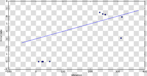 Example Regression Model  With Parameters  3 1   Plot  HD Png Download