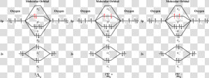 Molecular Orbital Scheme For The Three Forms Of Oxygen   Graphite Molecular Orbital Diagram  HD Png Download