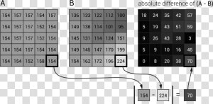 Diagram Of Absolute Differencing   Sum Of Absolute Difference Matrix  HD Png Download