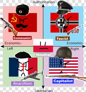 Ben Shapiro Political Compass  HD Png Download