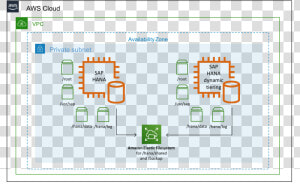 Sap Hana Dynamic Tiering On Aws   Aws S3 Intelligent Tiering Diagram  HD Png Download