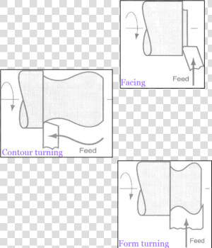 Turing  Forming And Contour Turning Operations On Lathe   Form Turning Operation On Lathe Machine  HD Png Download