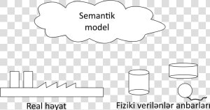 A2 4 Semantic Data Models az  HD Png Download