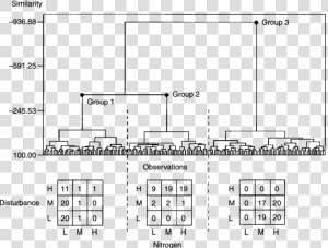 Gerrymandering Its Okay When We Do It Worksheet  HD Png Download