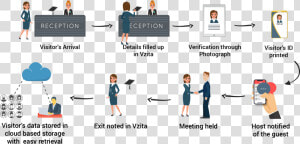 Visitor Management System Png  Transparent Png