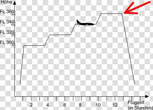 Top Of Descent At The End Of A Step Climb Tod   Step Climb  HD Png Download