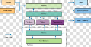 Event Flow   Query  HD Png Download