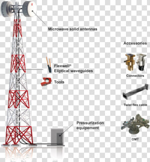 Cellular Sites   Transmission Tower  HD Png Download