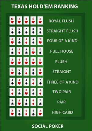 Poker Hand Ranking  HD Png Download