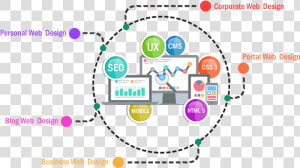 Inlogic Webdesign Have Wide Experience   Web Design Service Png  Transparent Png