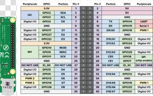   Images raspberry Pi Pinout   Datasheet Raspberry  HD Png Download