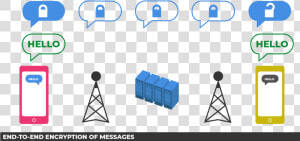 End To End Encryption Of Messages   End To End Encryption Eff  HD Png Download