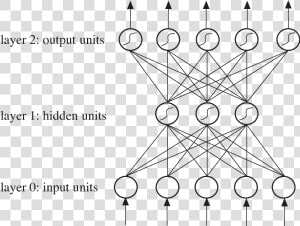 Multilayer Perceptron Architecture   Error Back Propagation Algorithm Gif  HD Png Download