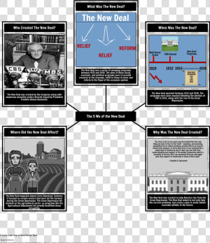 Fdr New Deal Foldable  HD Png Download