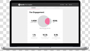 Fan Engagement   Spotify For Artists Data  HD Png Download