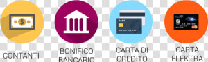 Bonifico Bancario Carta Di Credito  HD Png Download