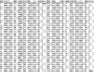 Ascii Table Black   Ascii Table Black And White  HD Png Download