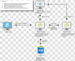 Optimization Architecture   Sql Azure  HD Png Download