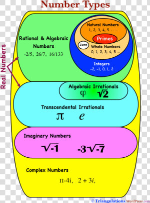 Transparent Number Zero Png   Types Of Numbers Definition  Png Download