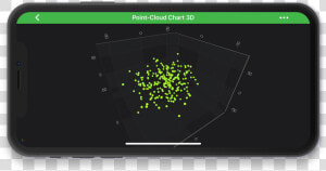 Ios Simple Point cloud Chart 3d Chart   Flat Panel Display  HD Png Download