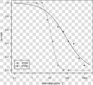 Adsorption  HD Png Download