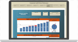 Evaluate Your Impact Hd   Operating System  HD Png Download