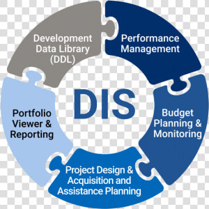 Development Data Library   Performance Management    Mouse Model For Melanoma  HD Png Download