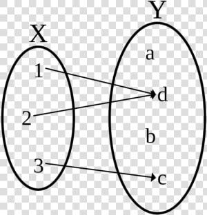 Functions And Their Graphs  magoosh   One To Many Correspondence Example  HD Png Download