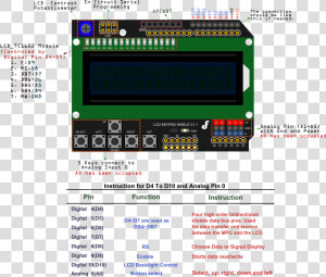 Dfr0009 pin2   Arduino Lcd Shield Pinout  HD Png Download