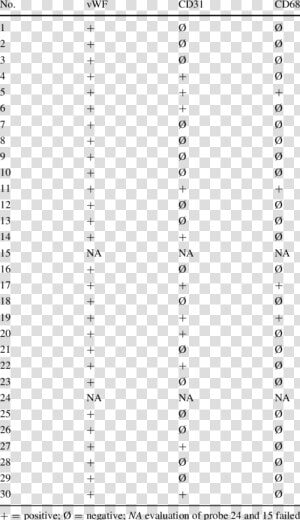 Results From Immunochemistry Analysis With Respect   Symmetry  HD Png Download