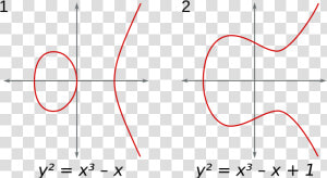 Modular Elliptic Curves   Matlab Elliptic Curves  HD Png Download