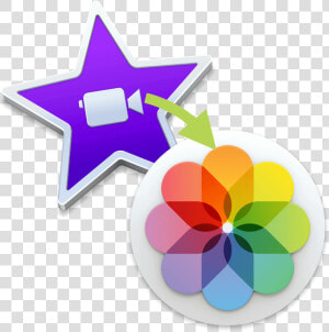 Imovie Theater Verdwijnt  Wat Nu   Iphoto Mac  HD Png Download