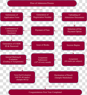 Sample Marksheet   Png Download   Colorfulness  Transparent Png