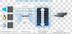 Isilon Architecture  HD Png Download