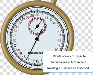 Transparent Stopwatch Png   Stopwatch Reading  Png Download