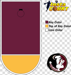 Florida State Seminoles  HD Png Download