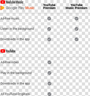 Youtube Premium Vs Youtube Music  HD Png Download