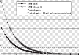 Transparent Vmp Png   Plot  Png Download