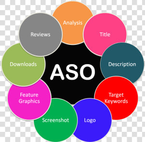 Aso Factors  HD Png Download