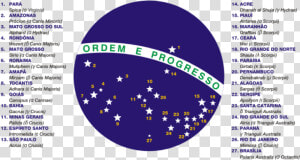 Brazil Flag Ordem E Progresso Meaning  HD Png Download