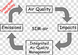 Air Pollution Graph Of India  HD Png Download