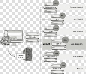 Server side Header Bidding   Server Side Header Bidding  HD Png Download