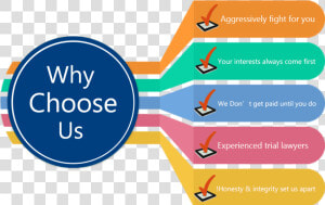 Seo Why Choose Us  HD Png Download