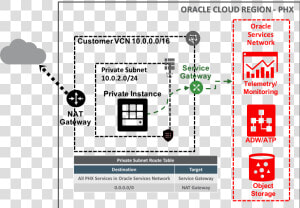 Oracle Storage Gateway  HD Png Download