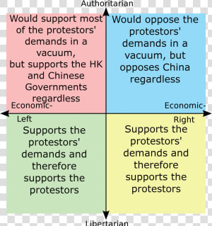 Authoritarian Would Support Mostt Would Oppose The   Warhammer Political Compass  HD Png Download